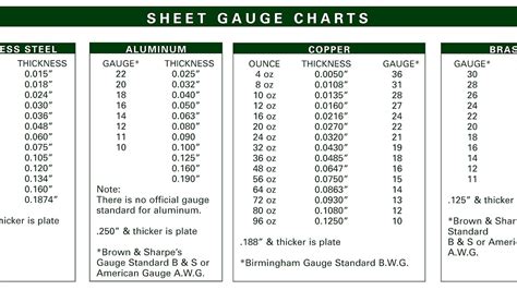 17 gage sheet metal|18 ga thickness in inches.